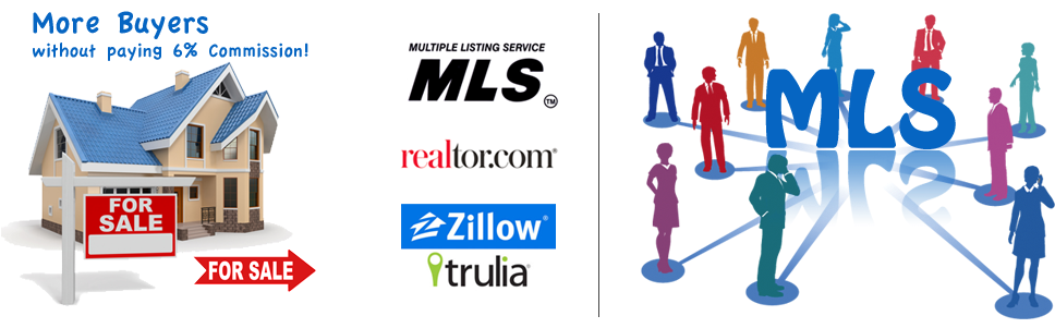 How It Works - Realtor Mls (1000x300)