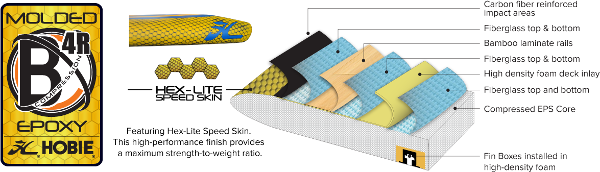 Hobie Bcx4 Sup Construction Technology - Construction (1200x400)