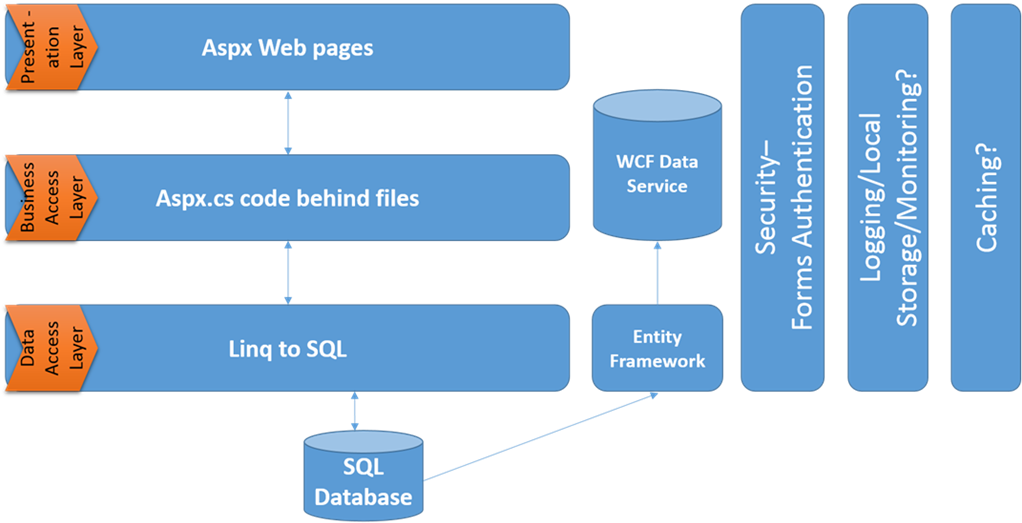 Layered Software Architecture - Architecture Of A Software Application (1024x533)