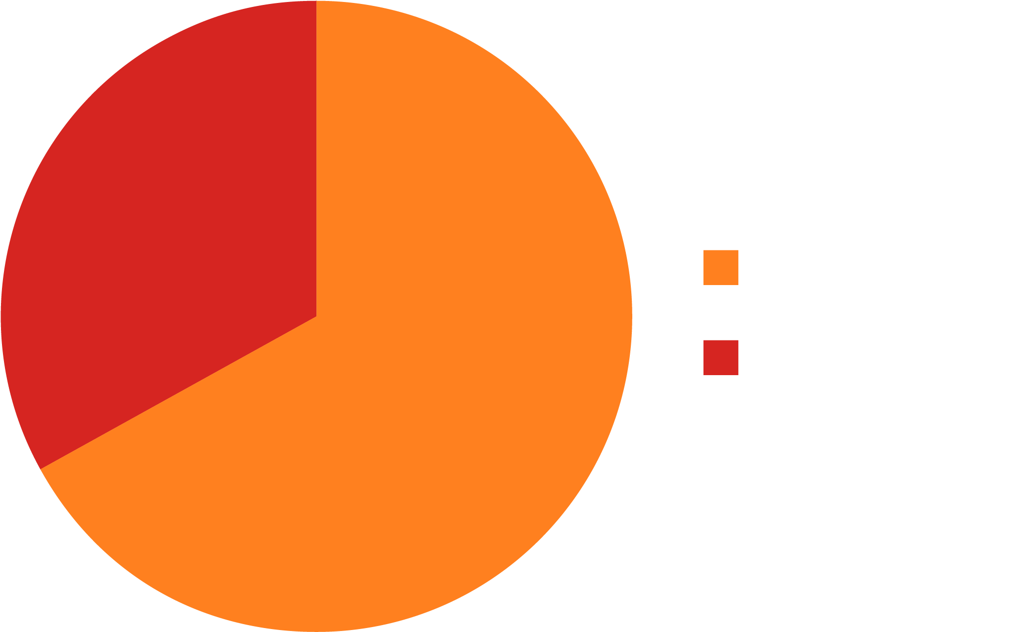 Hiv Statistics Clip Art - Circle (2377x1279)