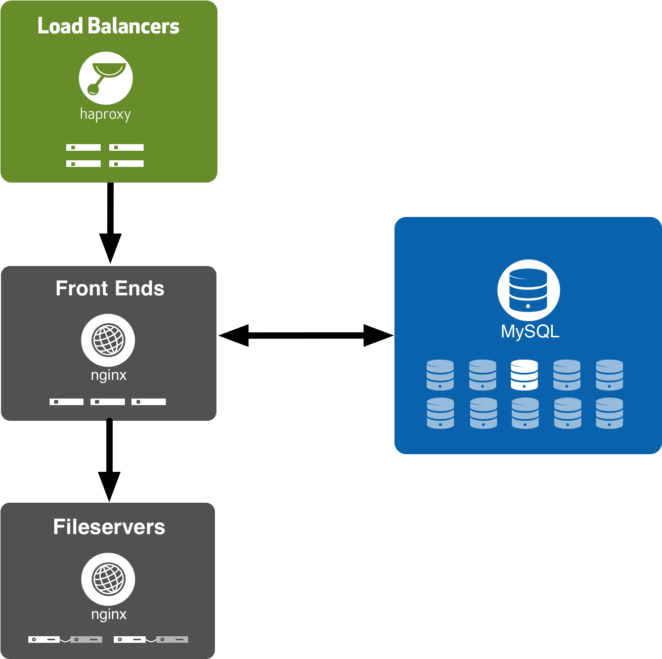 Architecture Diagram - Github Pages Architecture (1357x1347)