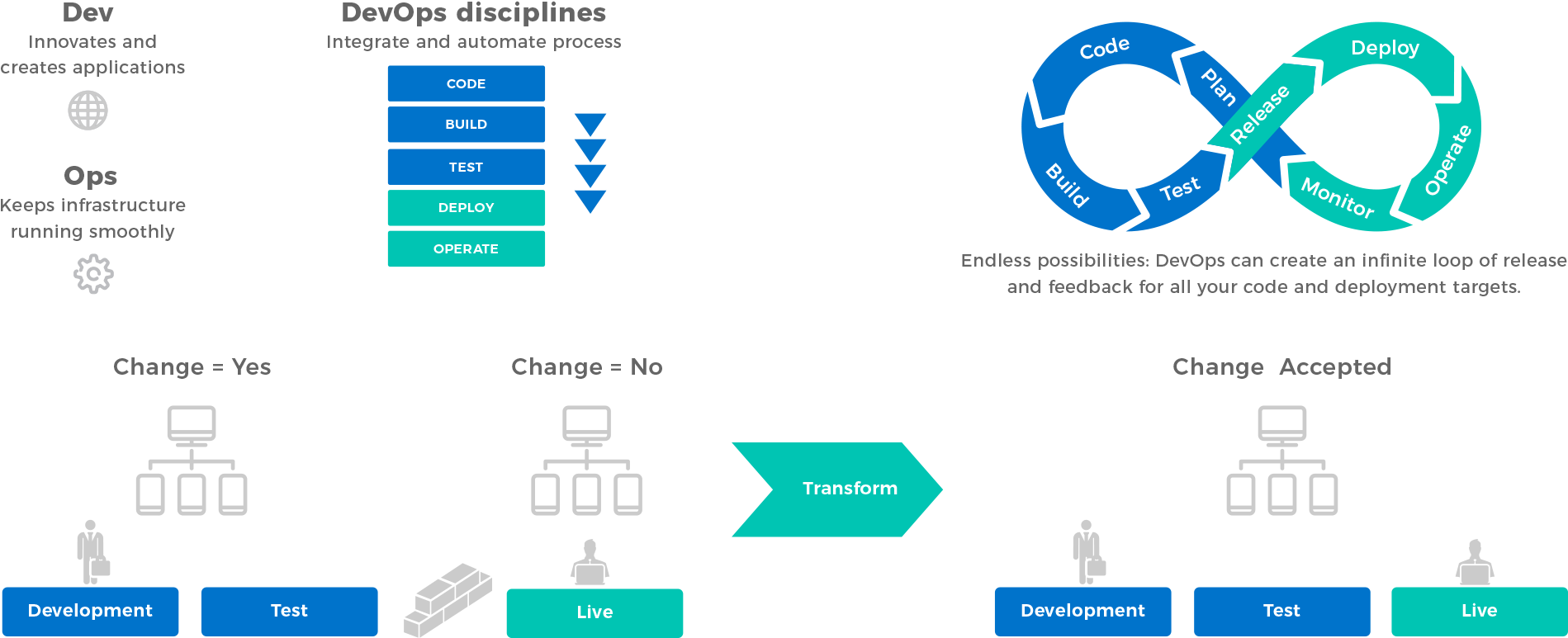 Devops Architecture Devops Architecture - Google Devops Architecture (1920x1080)