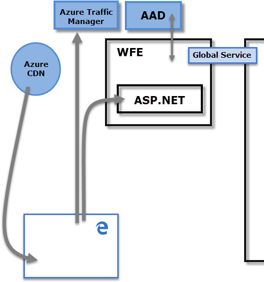 Power Bi Architecture - Power Bi (529x600)