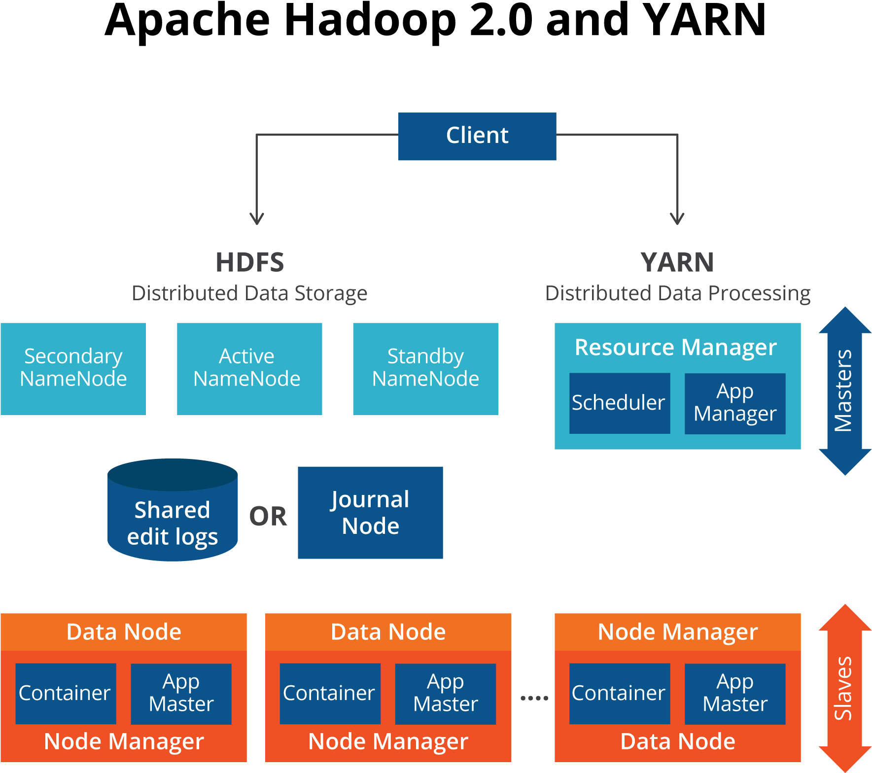 Hadoop Architecture - Screenshot (1876x1876)