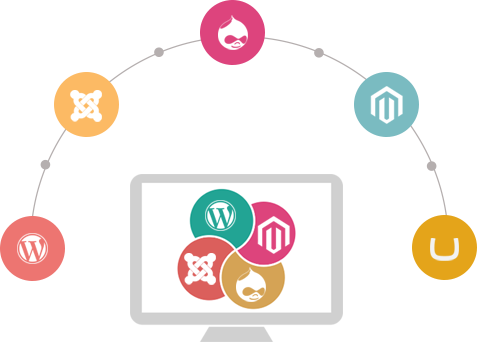 Cms & E-commerce - Circle (477x342)