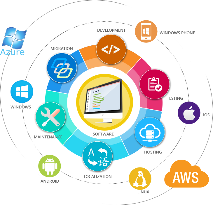 Cloud Computing - Application Development And Maintenance (730x705)