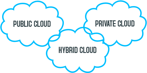 Cloudcomputing-model - Cloudcomputing-model (535x244)