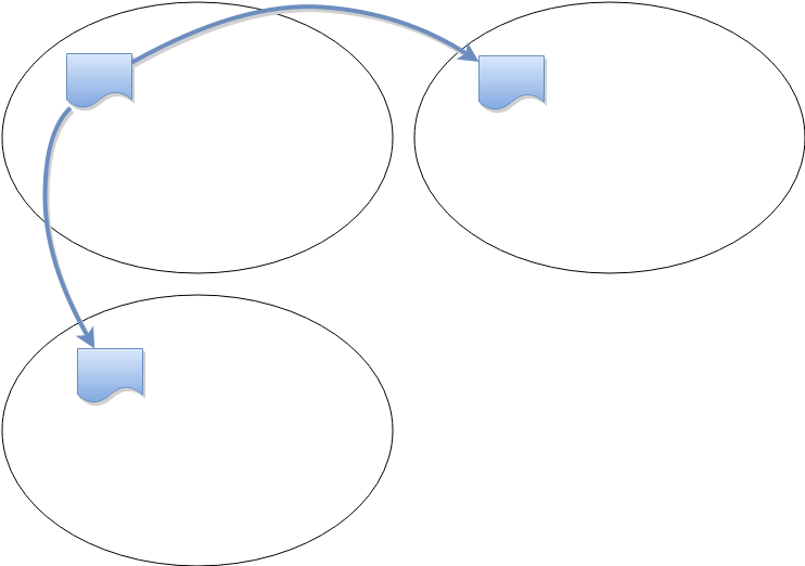 Multinode1 - Circle (742x534)