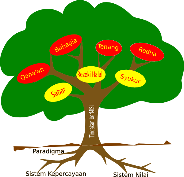 Tree Clip Art - Root Cause Analysis Png (600x579)