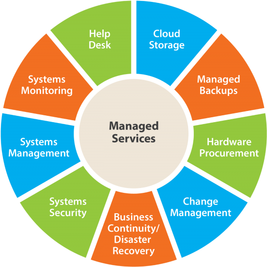 I - T Consulting - Cloud Managed Service Provider (1110x550)