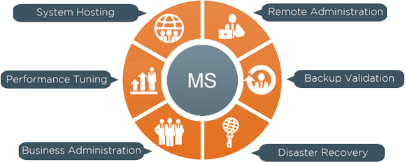 Kpit Plm Data Migration Services - Application Support And Maintenance (579x232)