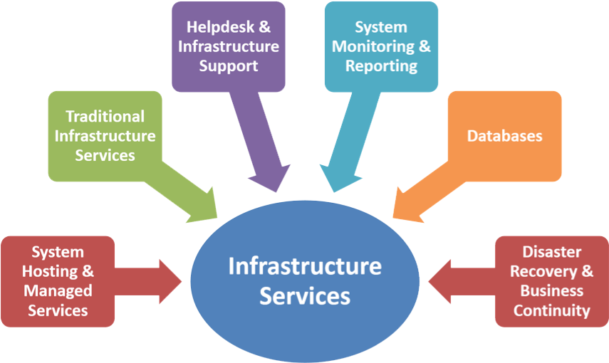 Helpdesk Services Include Dedicated Helpdesk, Incident - Different Types Of Blockchains (987x679)