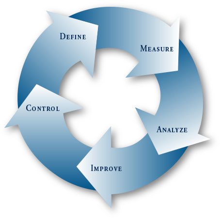 Six Sigma Problem Solving Process - Six Sigma (468x458)