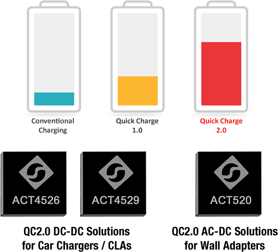 Activecharge Diagram - Quick Charge (720x550)