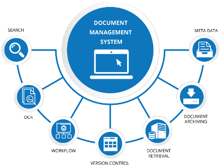 Document Management System Life Cycle (439x346)