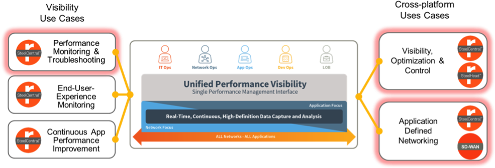Application Performance Management Apm Software,all - Screenshot (993x349)