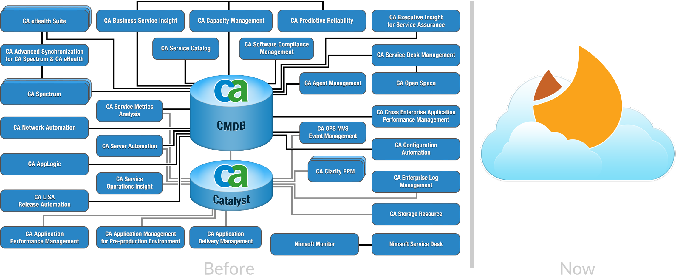 Cloud-based Alternative To Legacy Suites - Web Page (2300x1056)