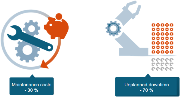 Plant Performance Management - Performance Management (800x450)