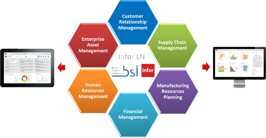 Top 28 Enterprise Performance Management Software In - Ideo Design Thinking Process (871x451)