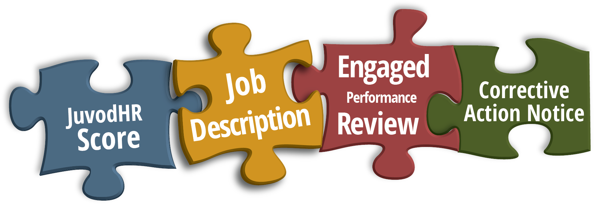 Data-driven Employee Performance Management - Graphics (1940x675)