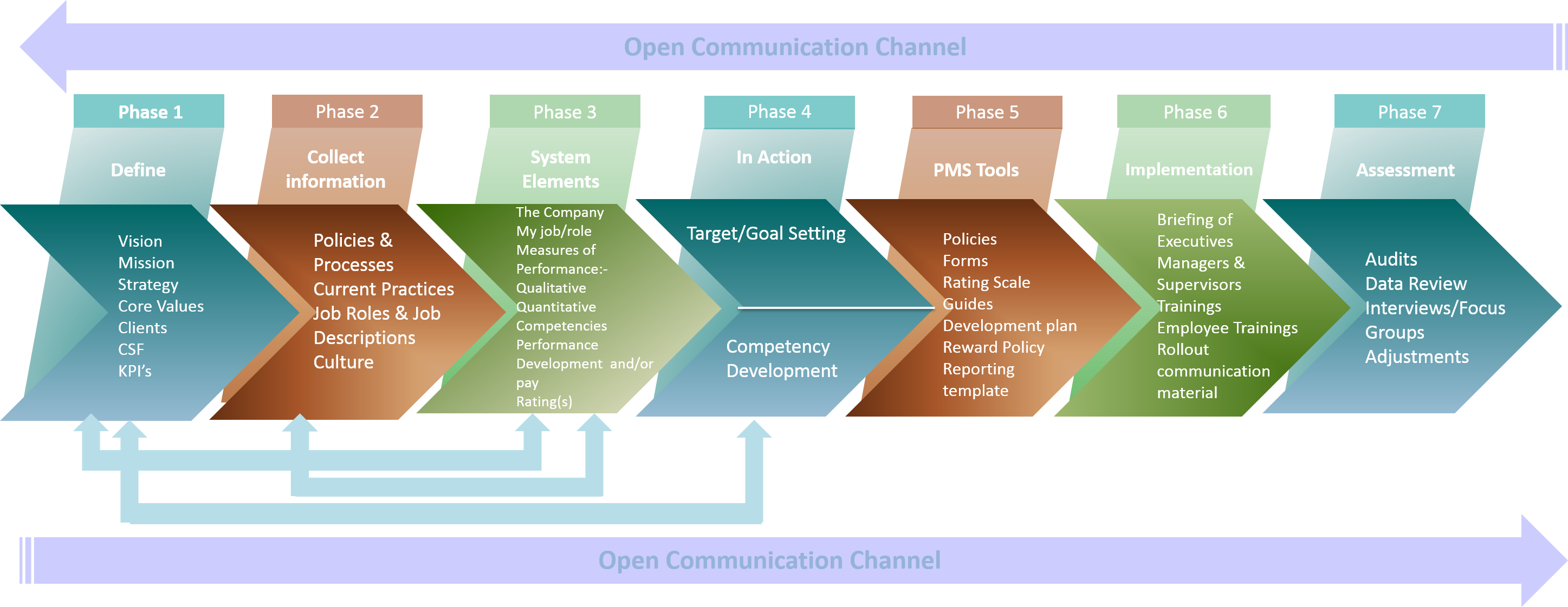 Performance Mgt Systems Model - New Performance Management Model (2894x1122)