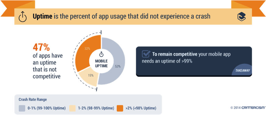 Opmgov,performance Management Opmgov,performance Management - Uptime (910x380)