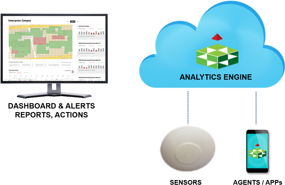Proactive Wi-fi Performance Management As A Service - Performance Management (1024x696)