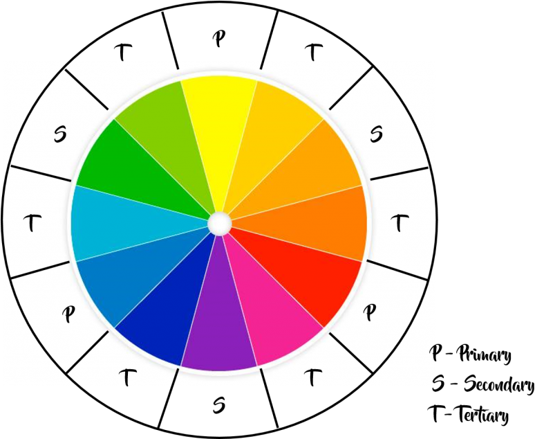 Colour Wheel - Jpeg (1024x633)
