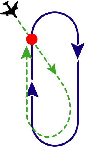 Holding - Holding Pattern Entry Procedures (300x504)