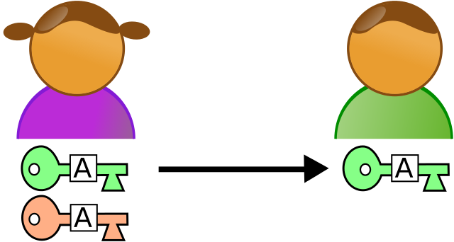 320 × 171 Pixels - Alice And Bob Cryptography (640x342)