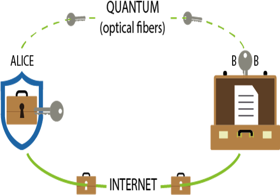 Present Cryptography Will Become Completely Non Secure - Diagram (554x413)