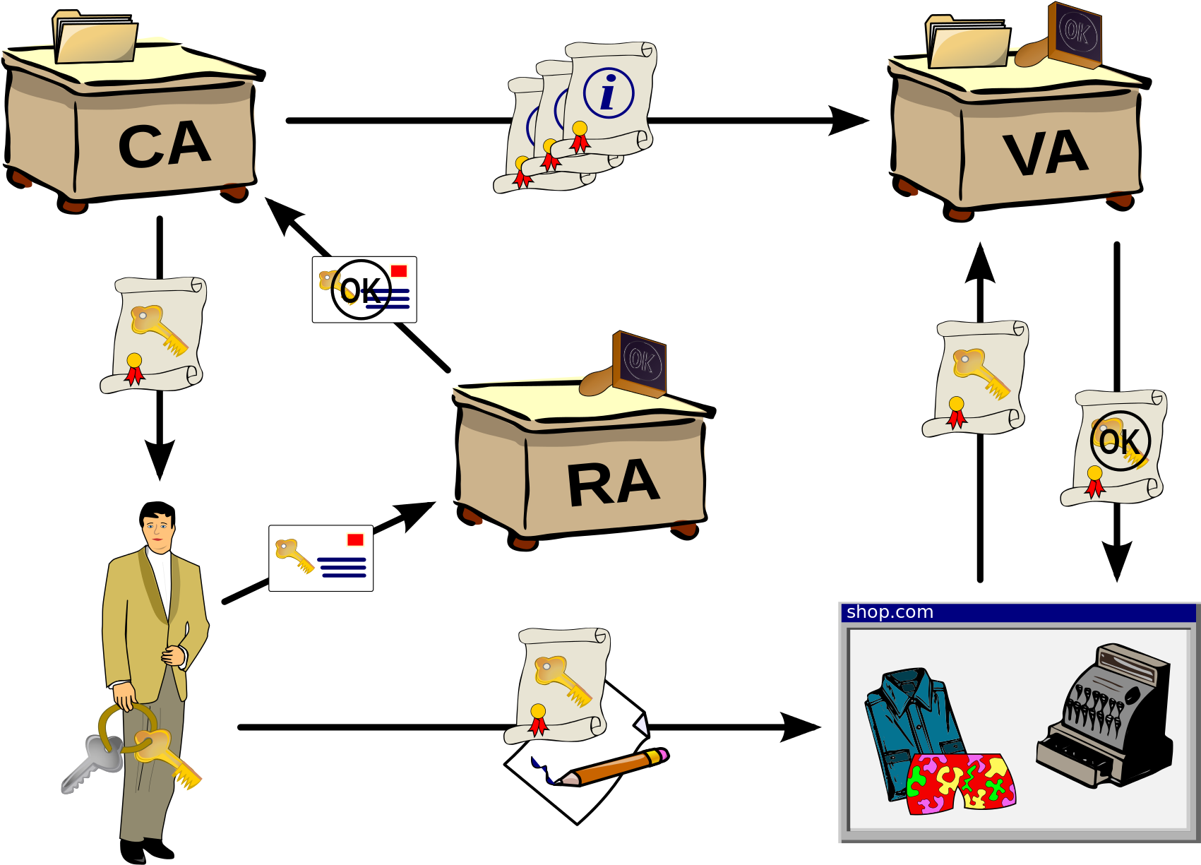 Key Cryptography Wikipedia,public Key Cryptographic - Public Key Infrastructure (1920x1358)