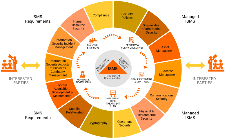 Iso 27001 Information Security (776x480)