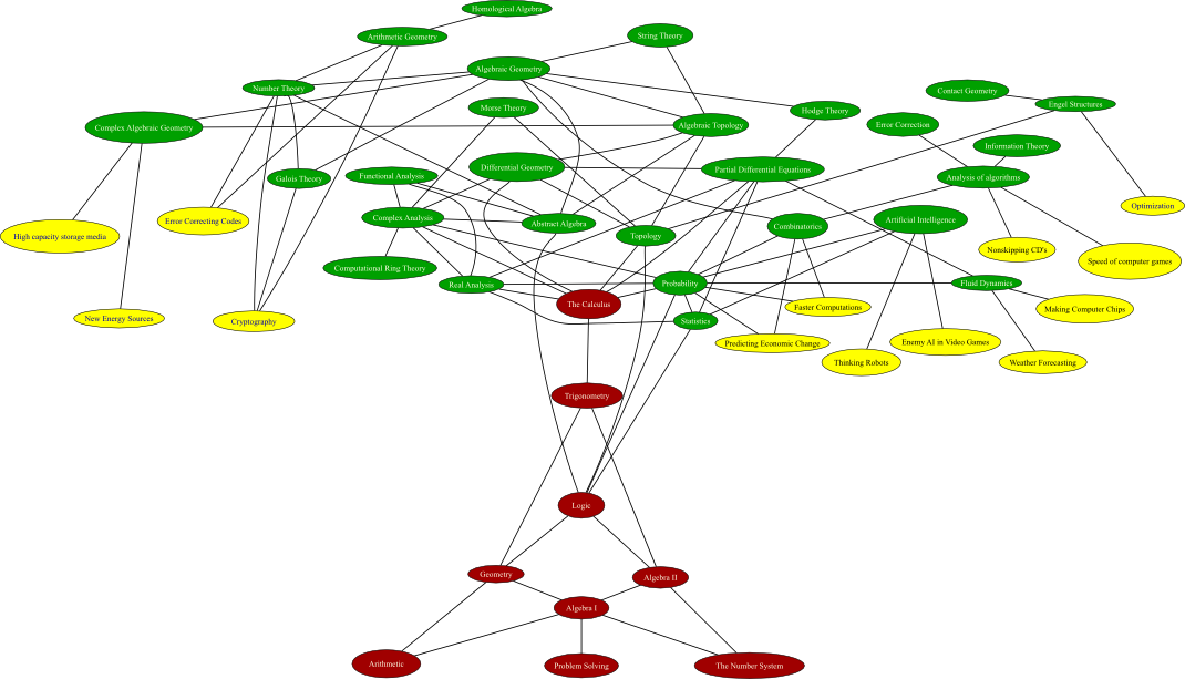 Math Tree - Math Tree (1070x613)