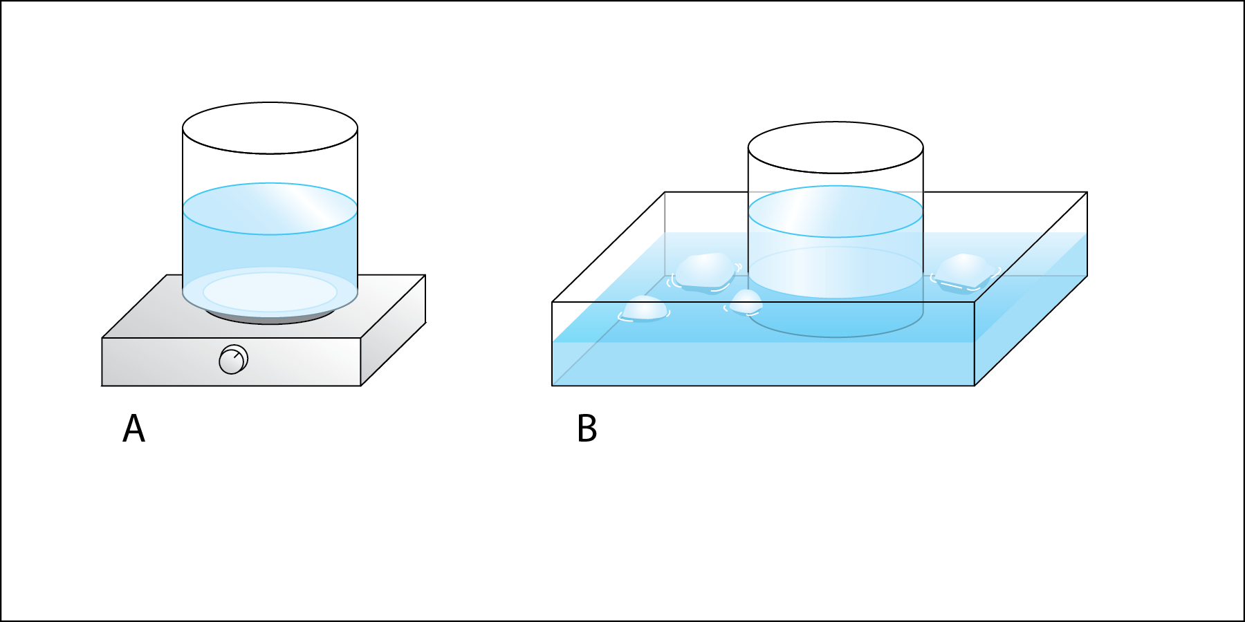 Density Bags - Cold Water Bath Chemistry (1800x900)