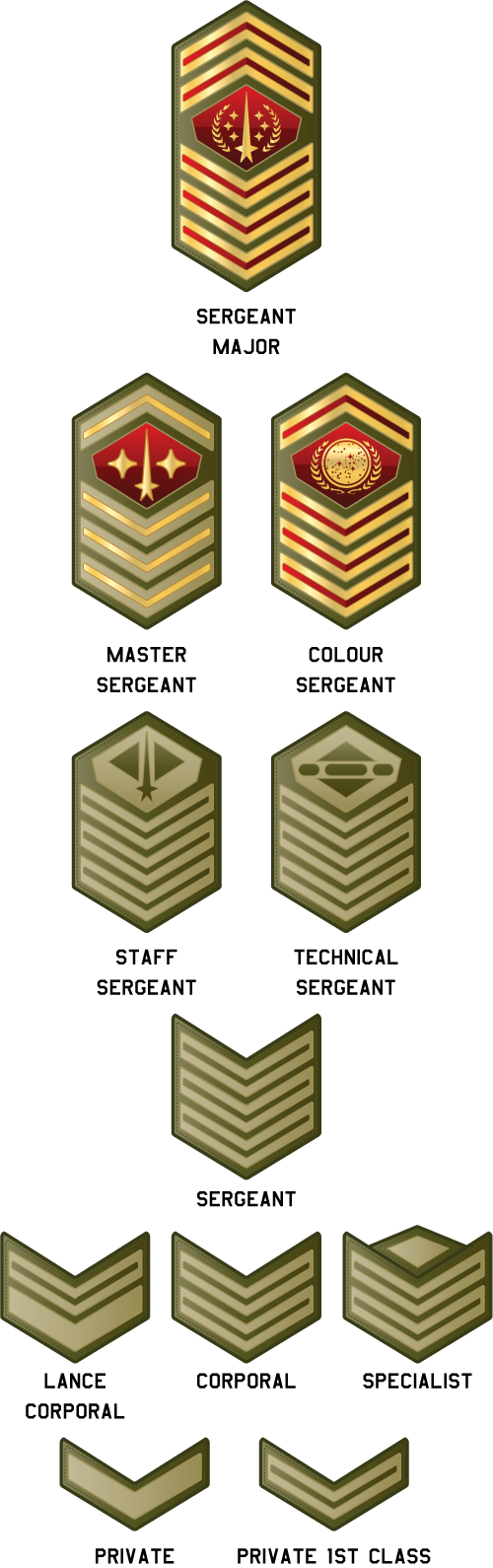 Sci Fi Military Ranks (500x1590)