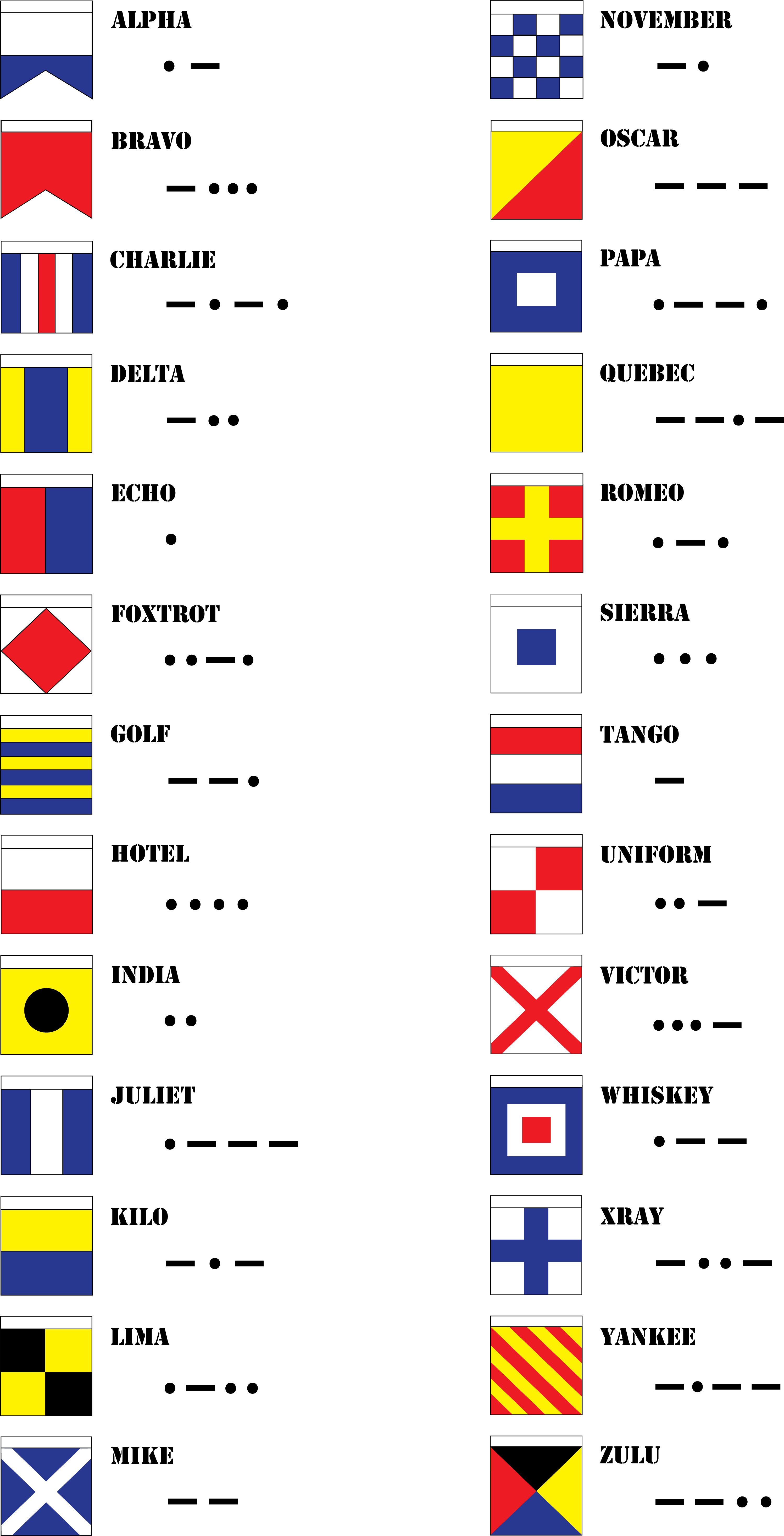 Military Code For Alphabet (2995x5863)