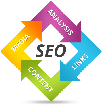 Success Drives Global Consult Limited - Seo Development (526x368)