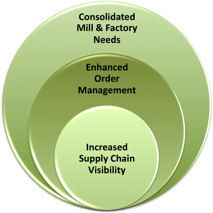 Plm Process Components - Circle (1002x685)