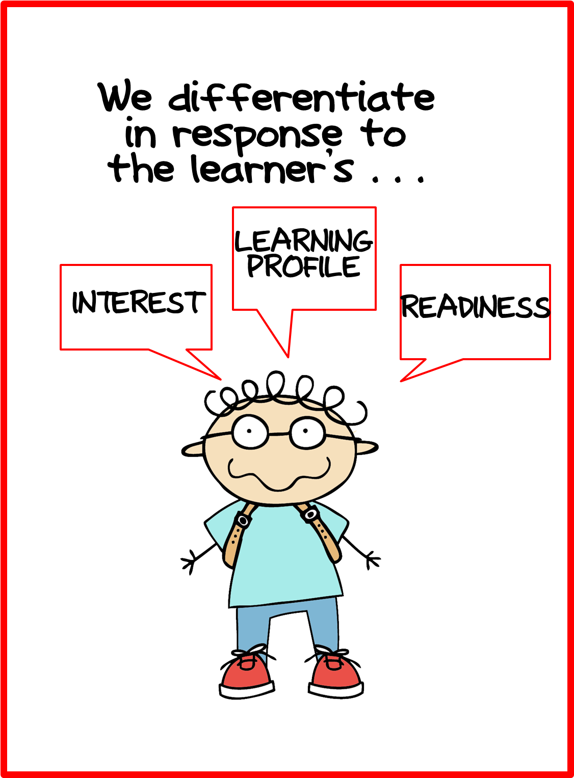 Remember, You Can Differentiate In Response To A Students' - Readiness Interest Learning Profile (1204x1526)