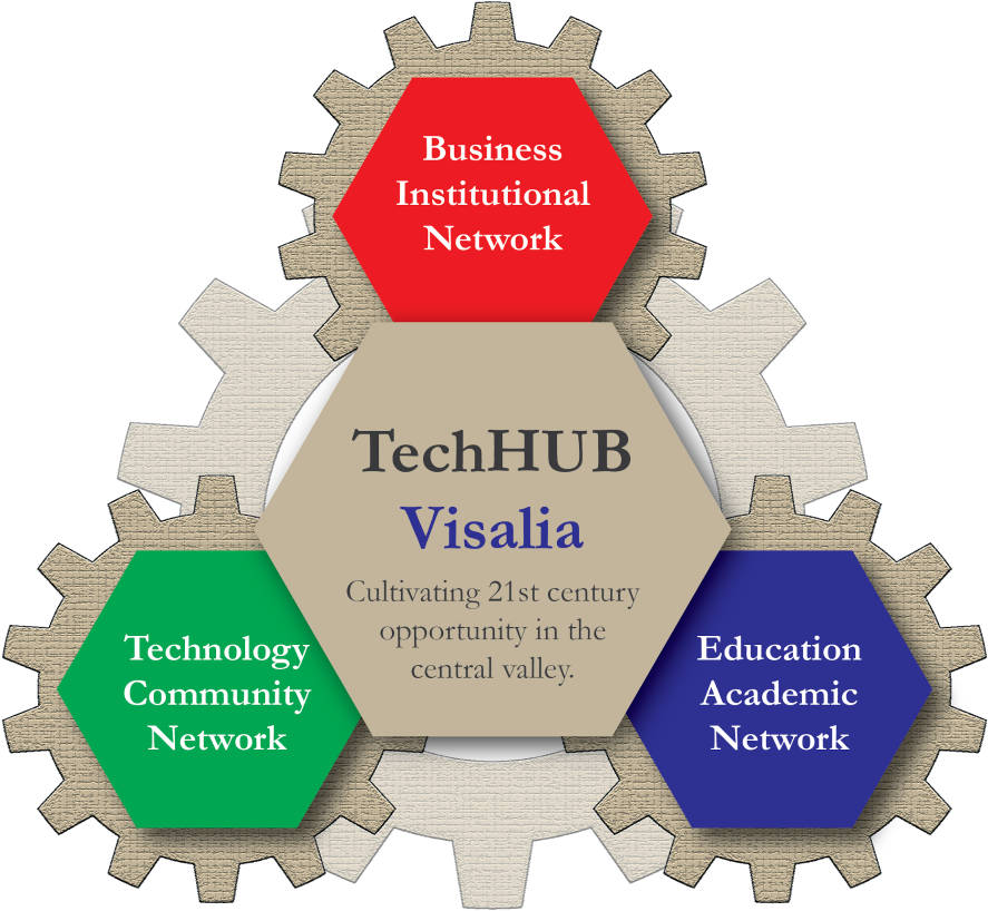 Visaliatechhub - Android Application Package (1000x931)