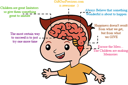 Child-development - Adult (500x347)