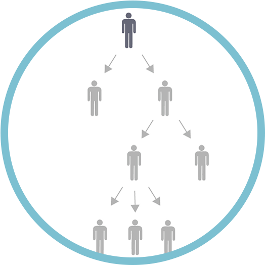 Diagram Technology Circle - Diagram Technology Circle (600x600)