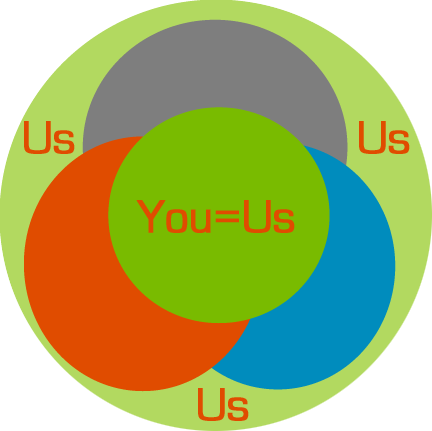 Overlapping Strengths Image - Circle (432x431)