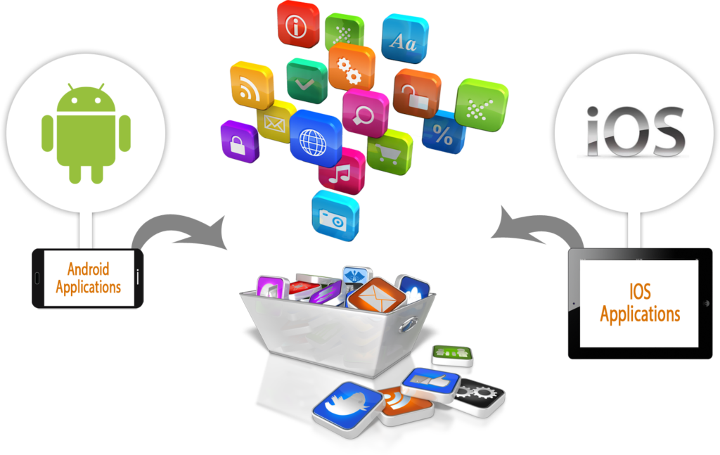 Android - Mobile App Development Dubai (1024x647)