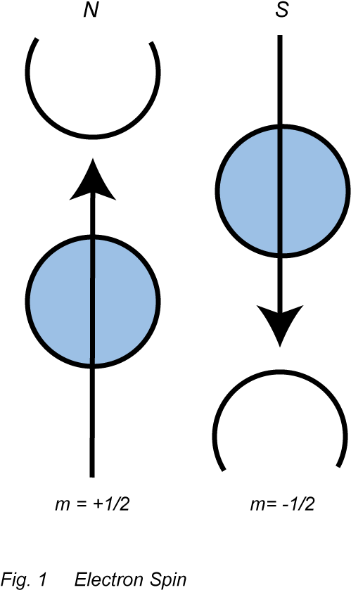 Electron Spin - Spin (595x842)