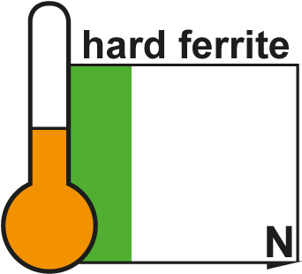 Hard Ferrite Magnets - B Ferraz (400x400)
