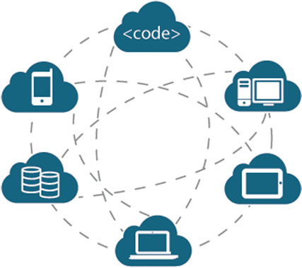 Network And Computer Support - Cloud Computing And Big Data Png (850x400)