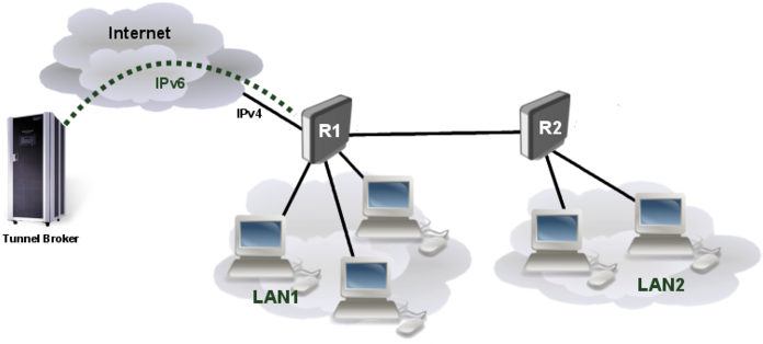 Consider Following Network Setup - Mikrotik Ppp Bonding (740x370)