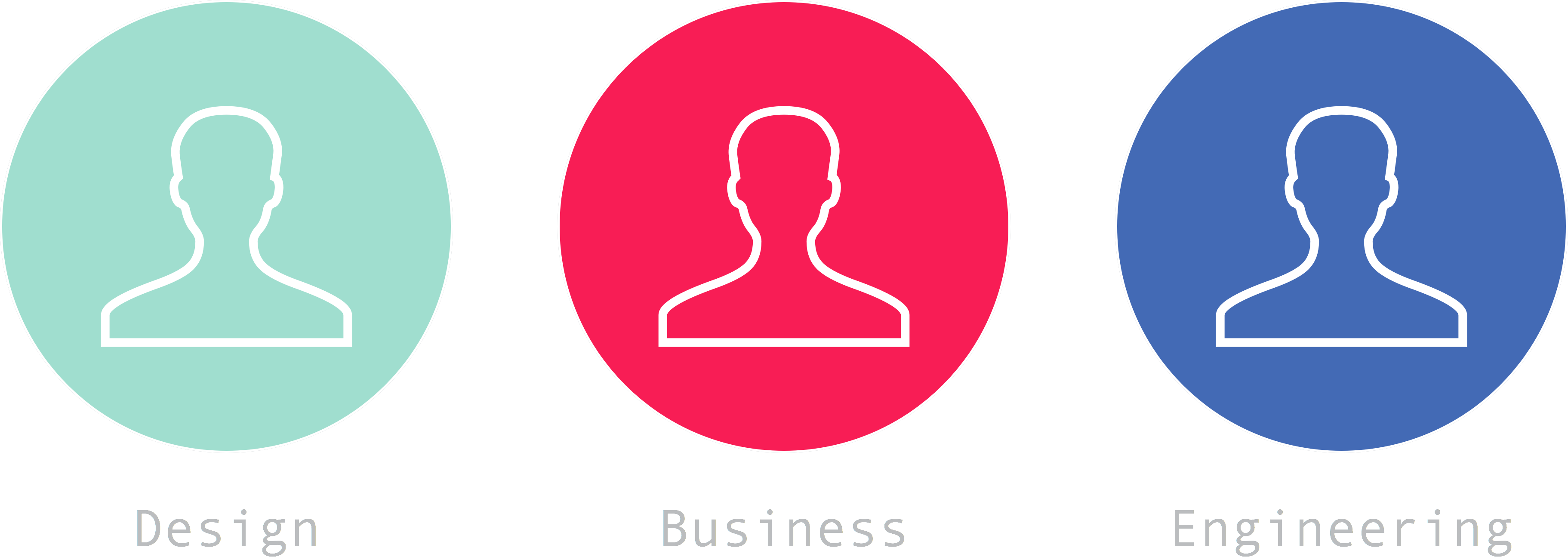 Design, Developer, And Business Highlight - Circle (3645x1295)